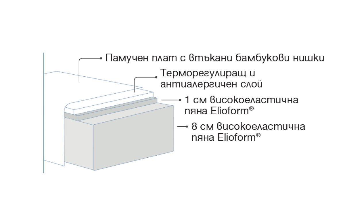 Фиаба Бамбу